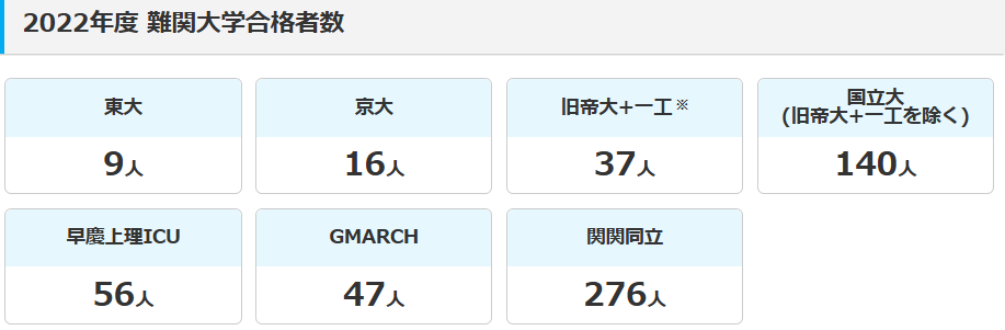 進学先の一覧表