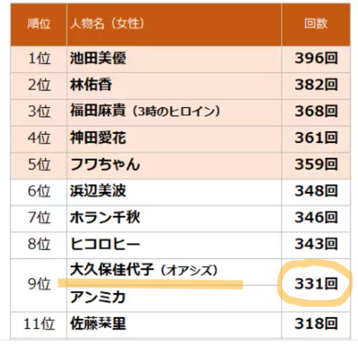 番組出演のランキング一覧